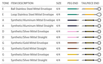 string colors table
