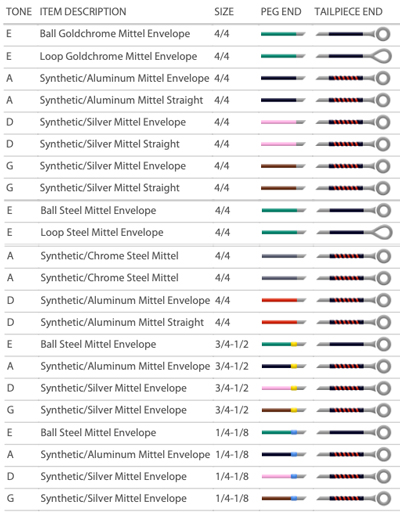 string color chart