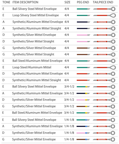 string colors chart
